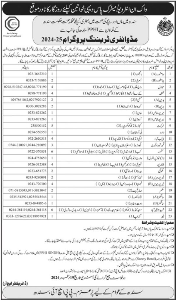 Midwifery Training Program Jobs 2024