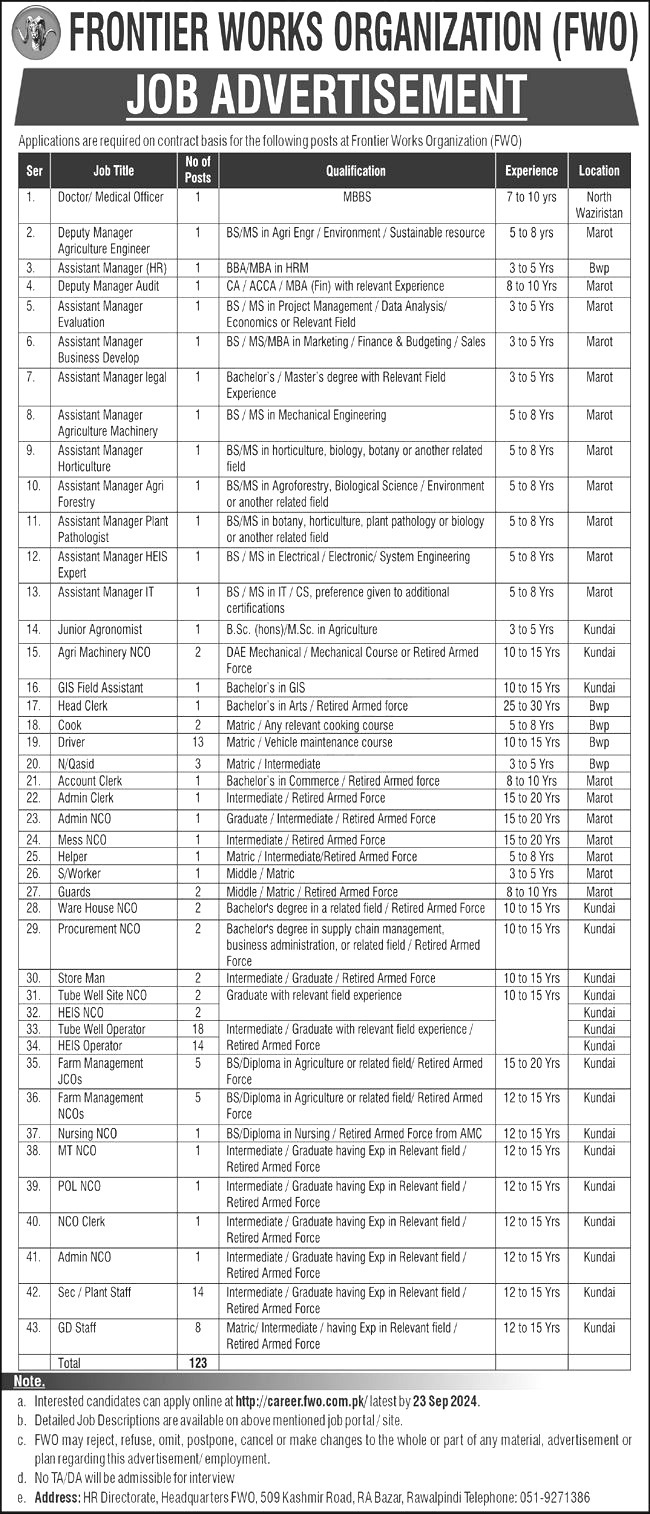 Frontier Works Organization Jobs 2024