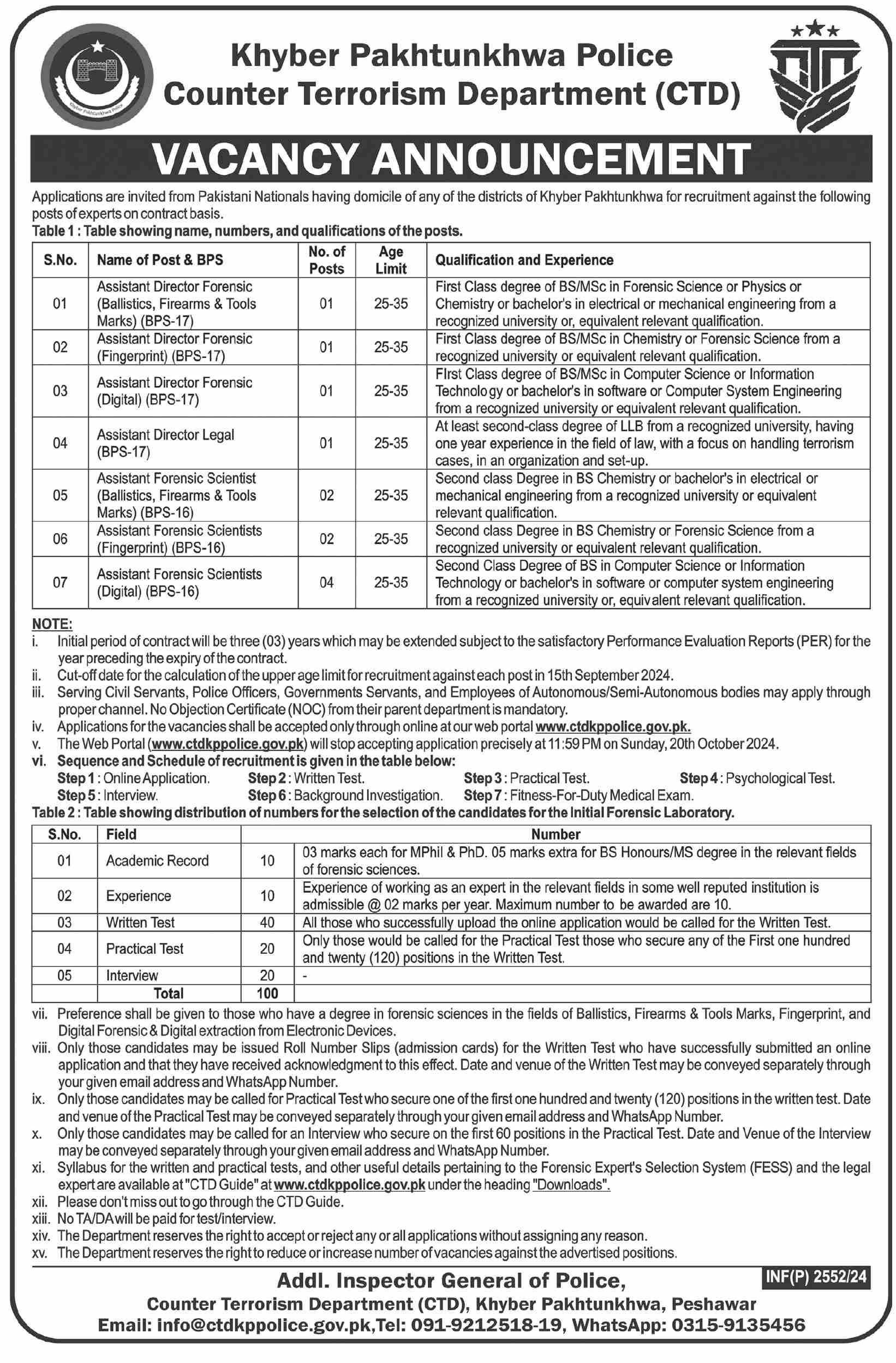 Counter Terrorism Department Jobs 2024