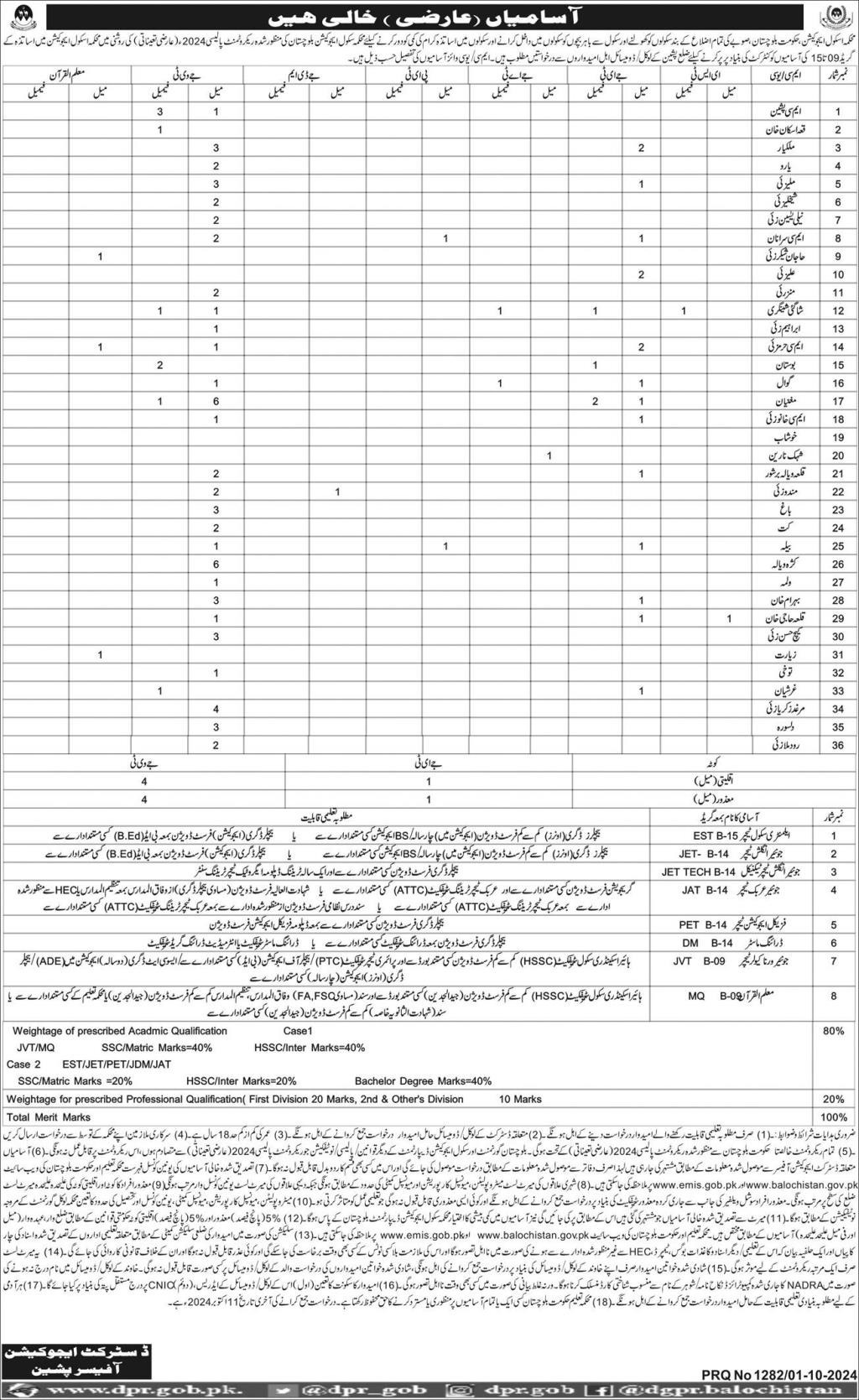 Education Department Jobs 2024