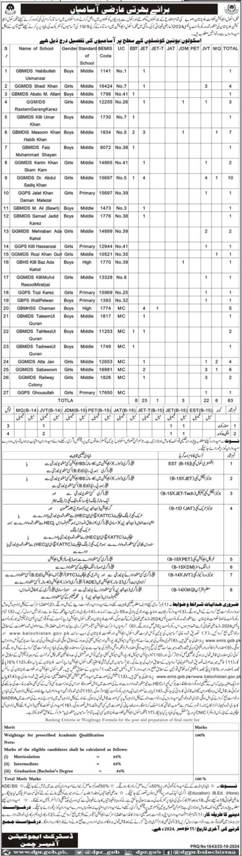 School Education Department Jobs 2024