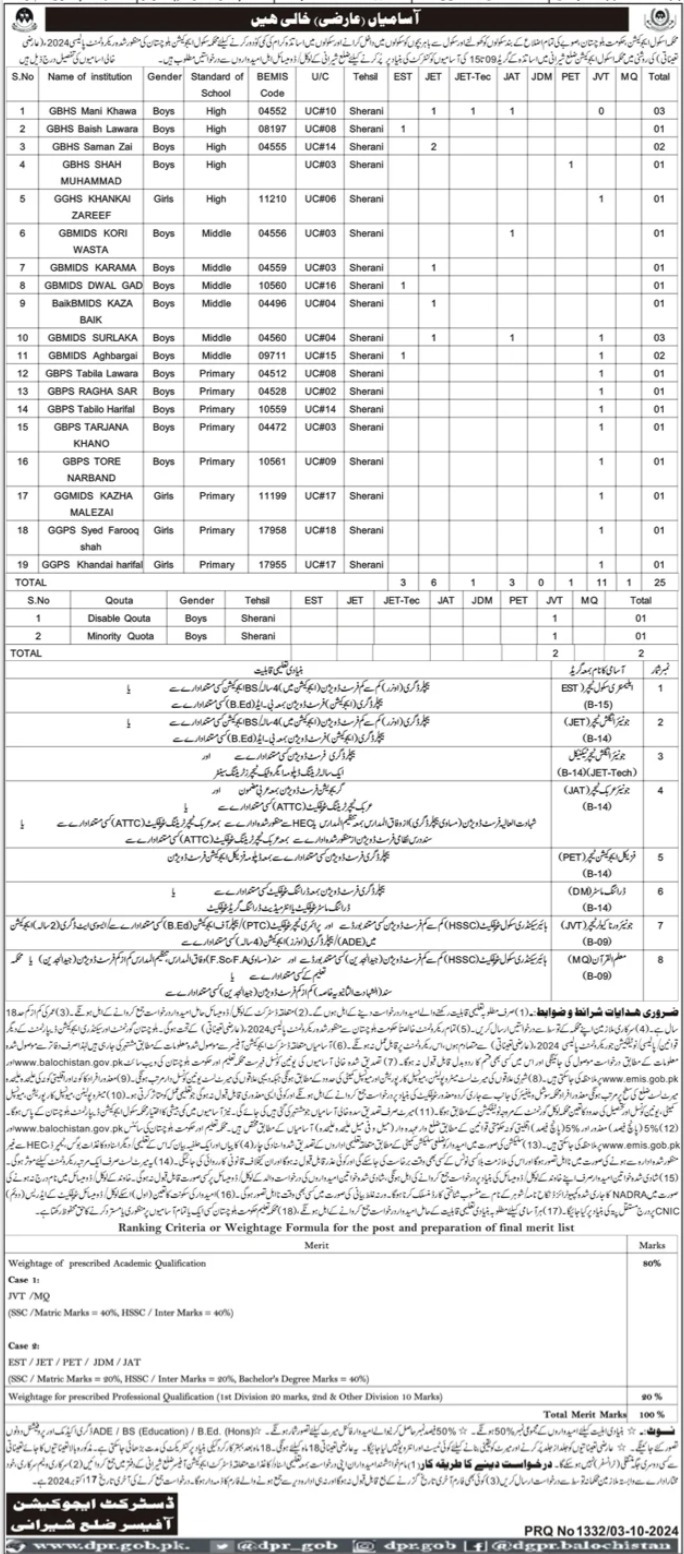 Education Department Jobs 2024