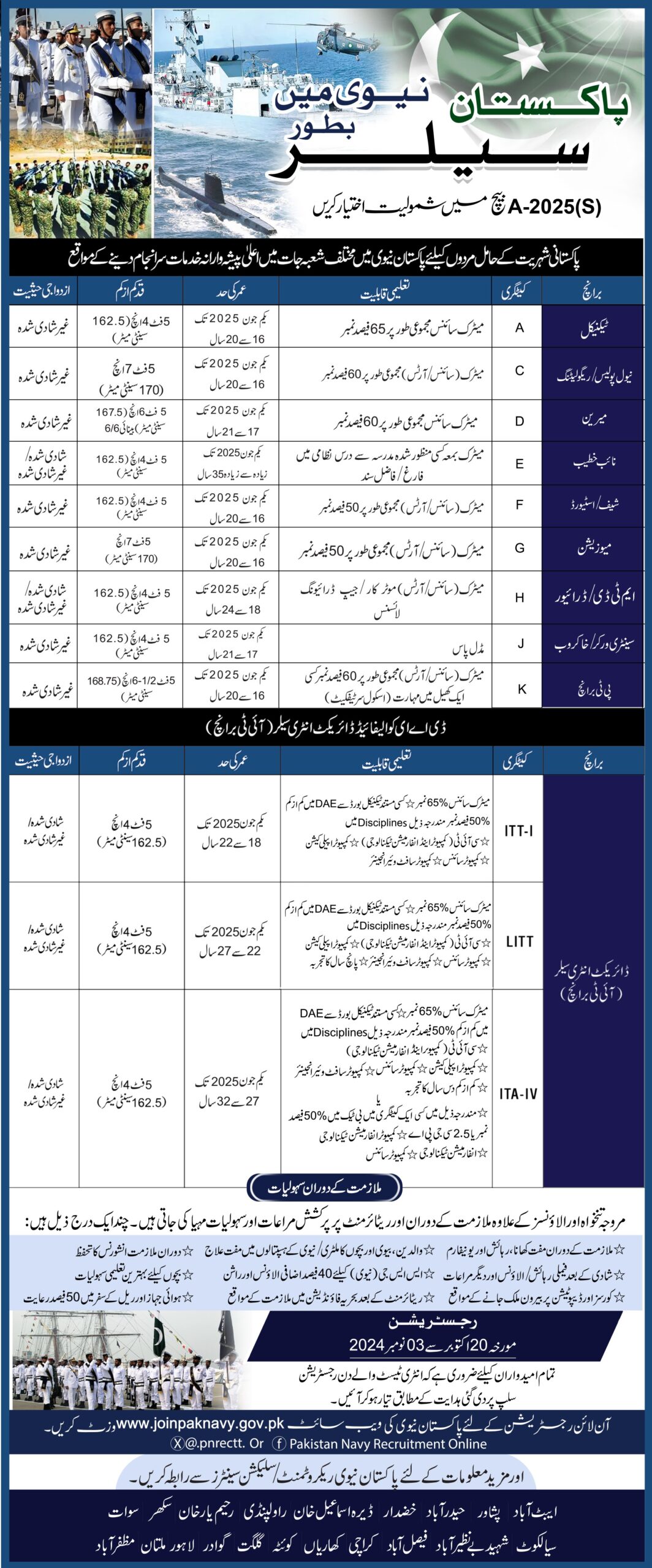 Pak Navy as Sailor Jobs 2024