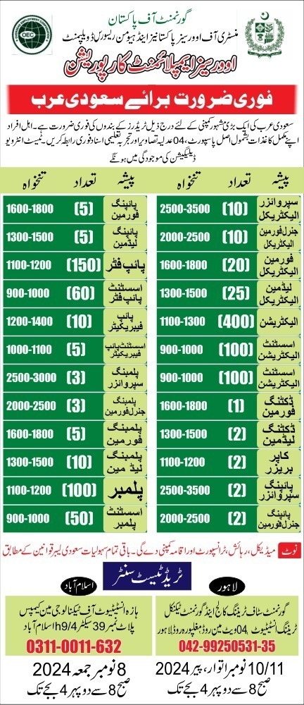 Overseas Employment Corporation Jobs 2024