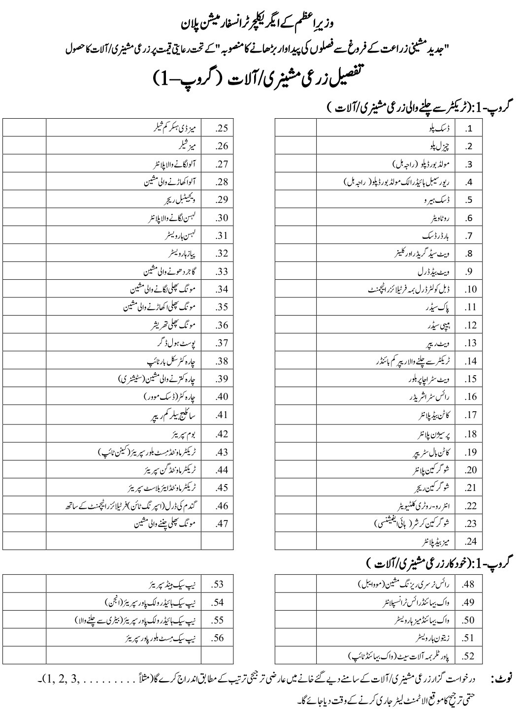 Chief Minister Punjab Agriculture Transformation Plan