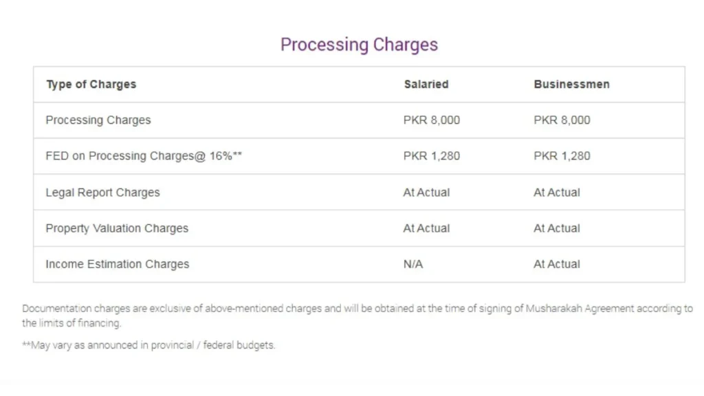 Processing Charges Easy Home