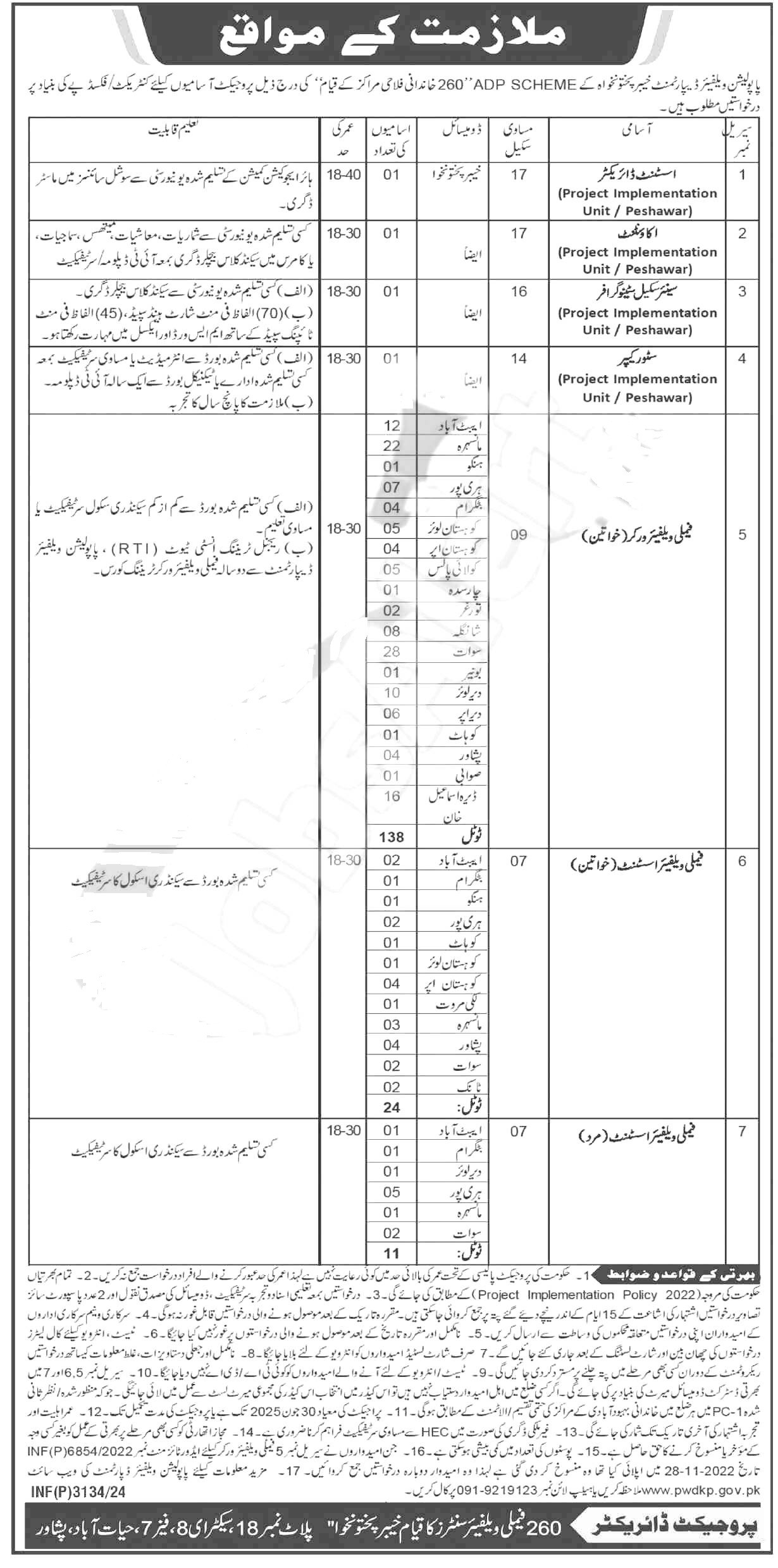 Population Welfare Department Jobs 2024