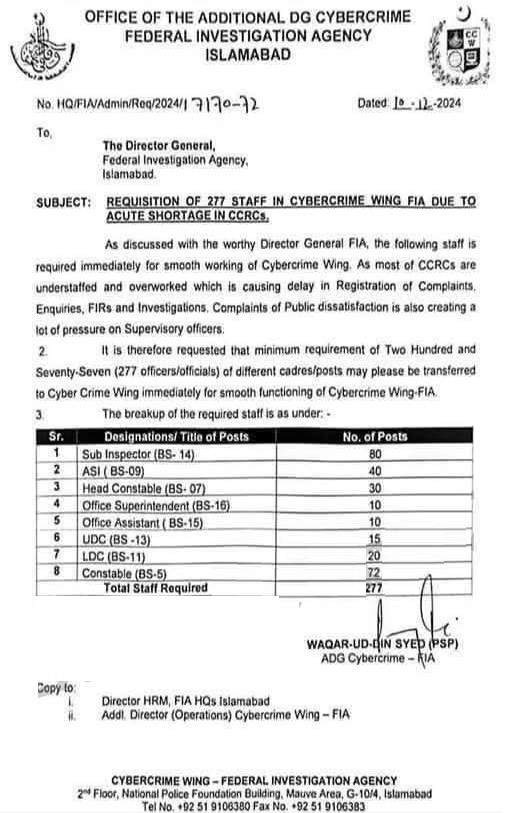 Federal Investigation Agency Jobs 2025