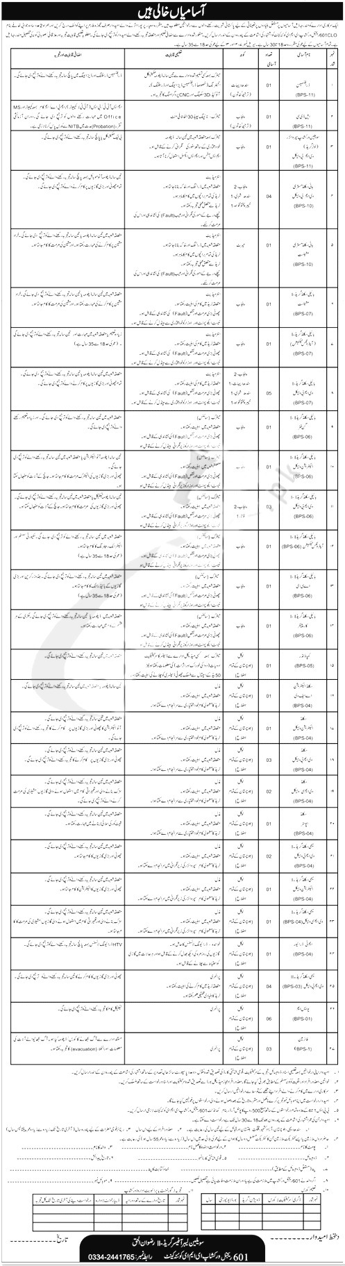 Regional Workshop Jobs 2025