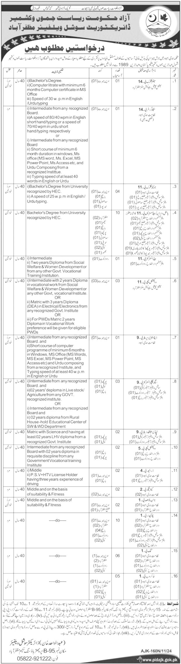 Social Welfare Department Jobs 2024