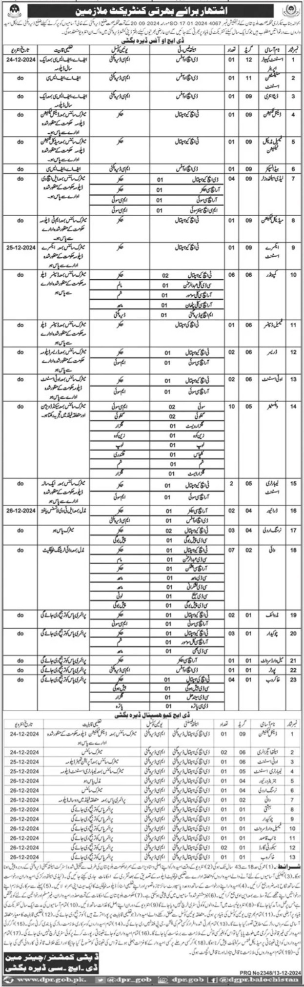 Health Department Jobs 2025