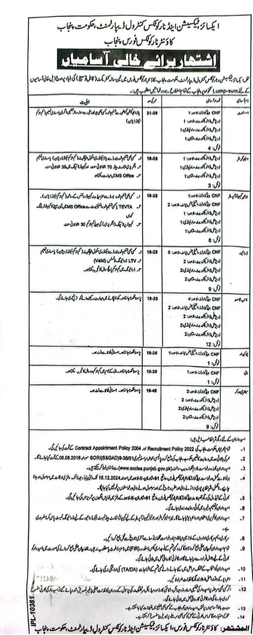 Excise and Taxation Department Jobs 2024