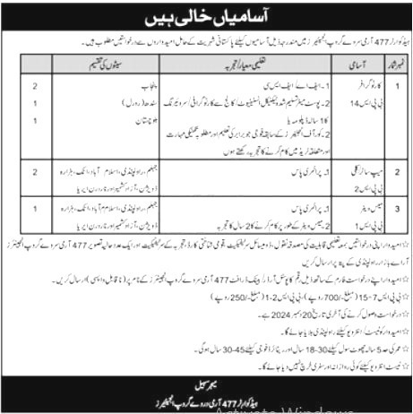 Headquarter 477 Army Survey Group Engineers Jobs 2025
=