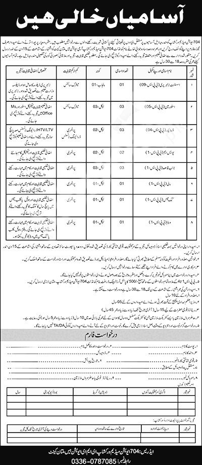 Pak Army Civilian Jobs 2025