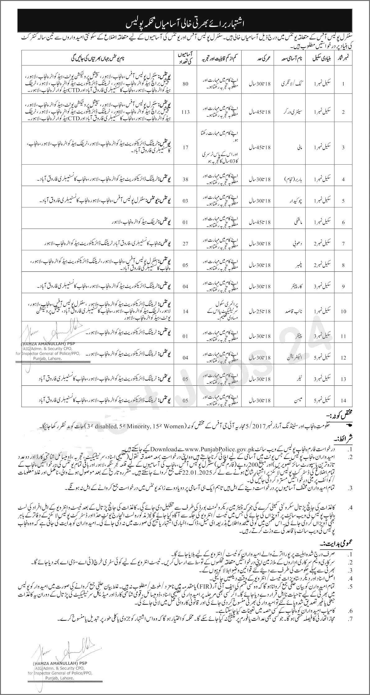 Punjab Police Class Four Jobs 2025