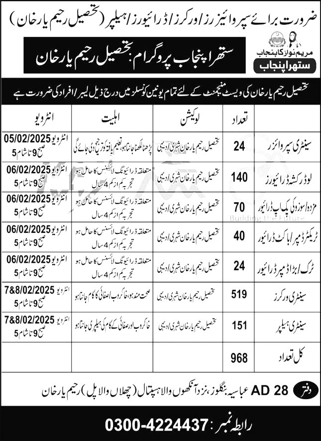 Suthra Punjab Program Jobs 2025