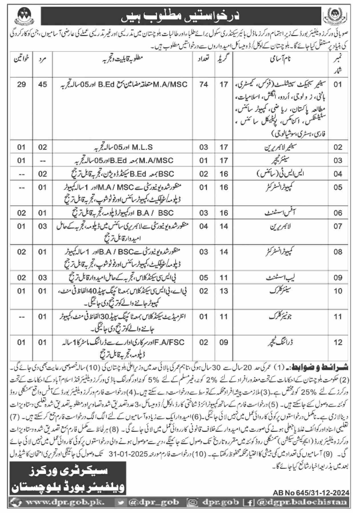 Workers Model Higher Secondary School Jobs 2025