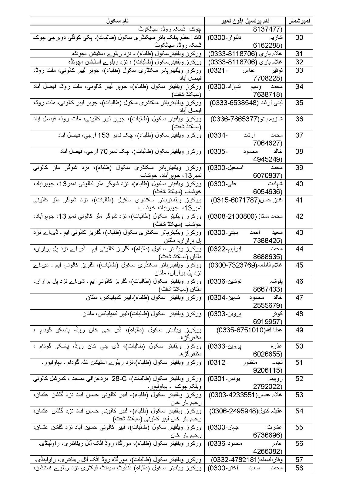 STI Jobs 2025