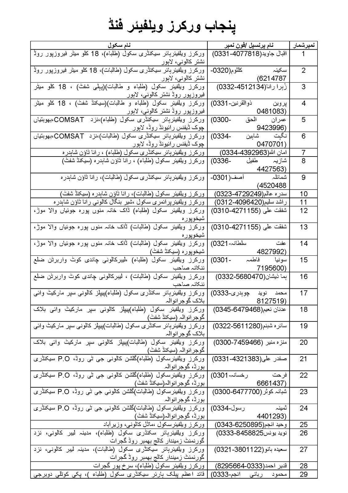 STI Jobs 2025