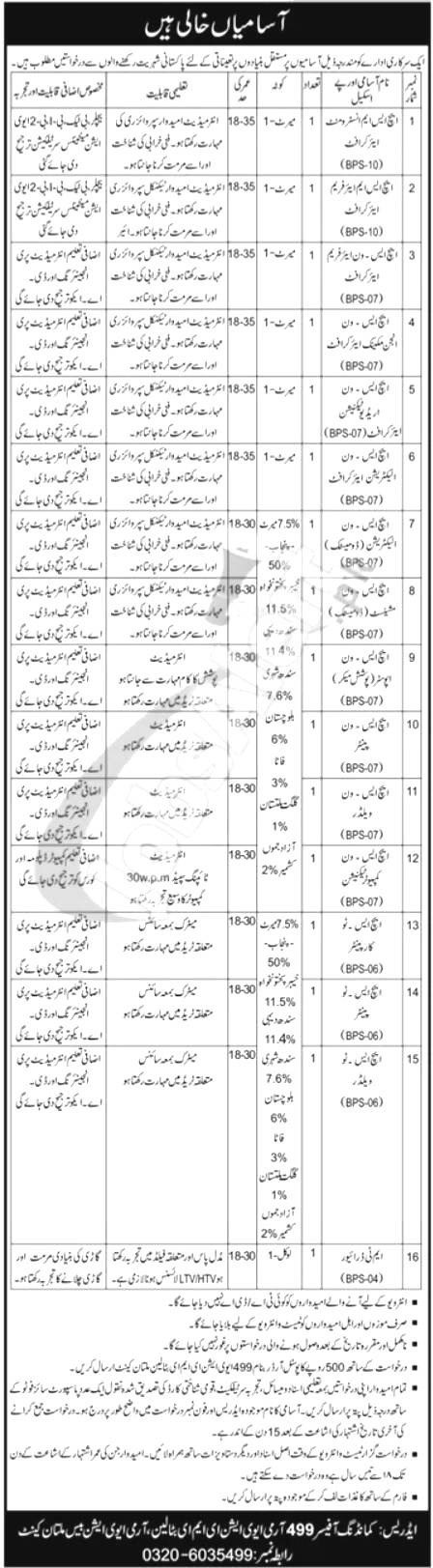 Pak Army Civilian Jobs 2025