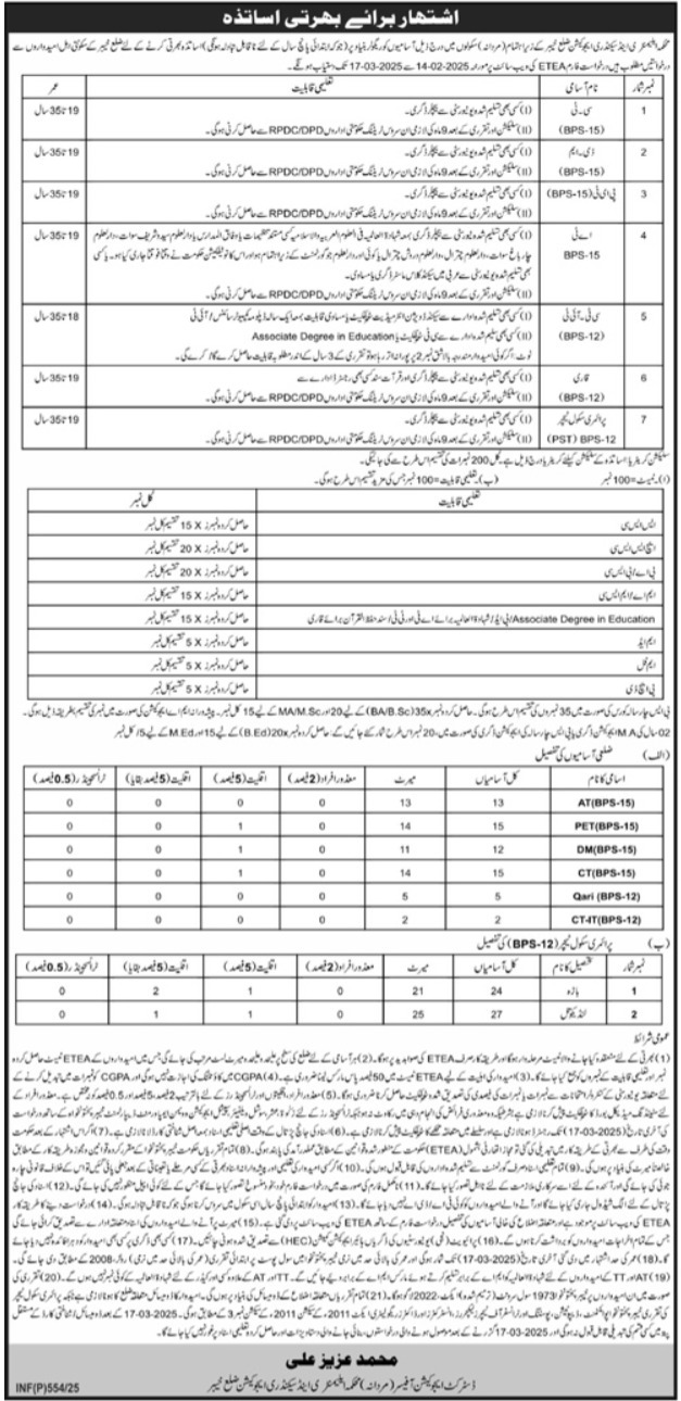 Elementary & Secondary Education Jobs 2025