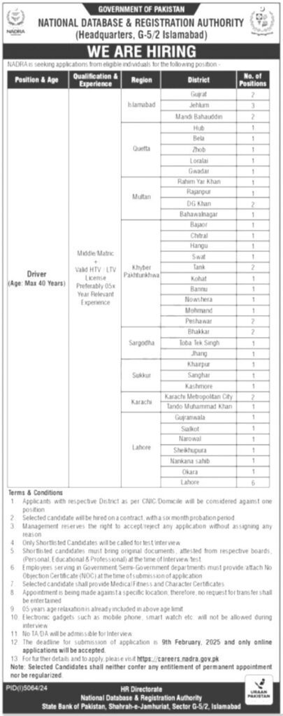 Nadra Technologies Limited Jobs 2025