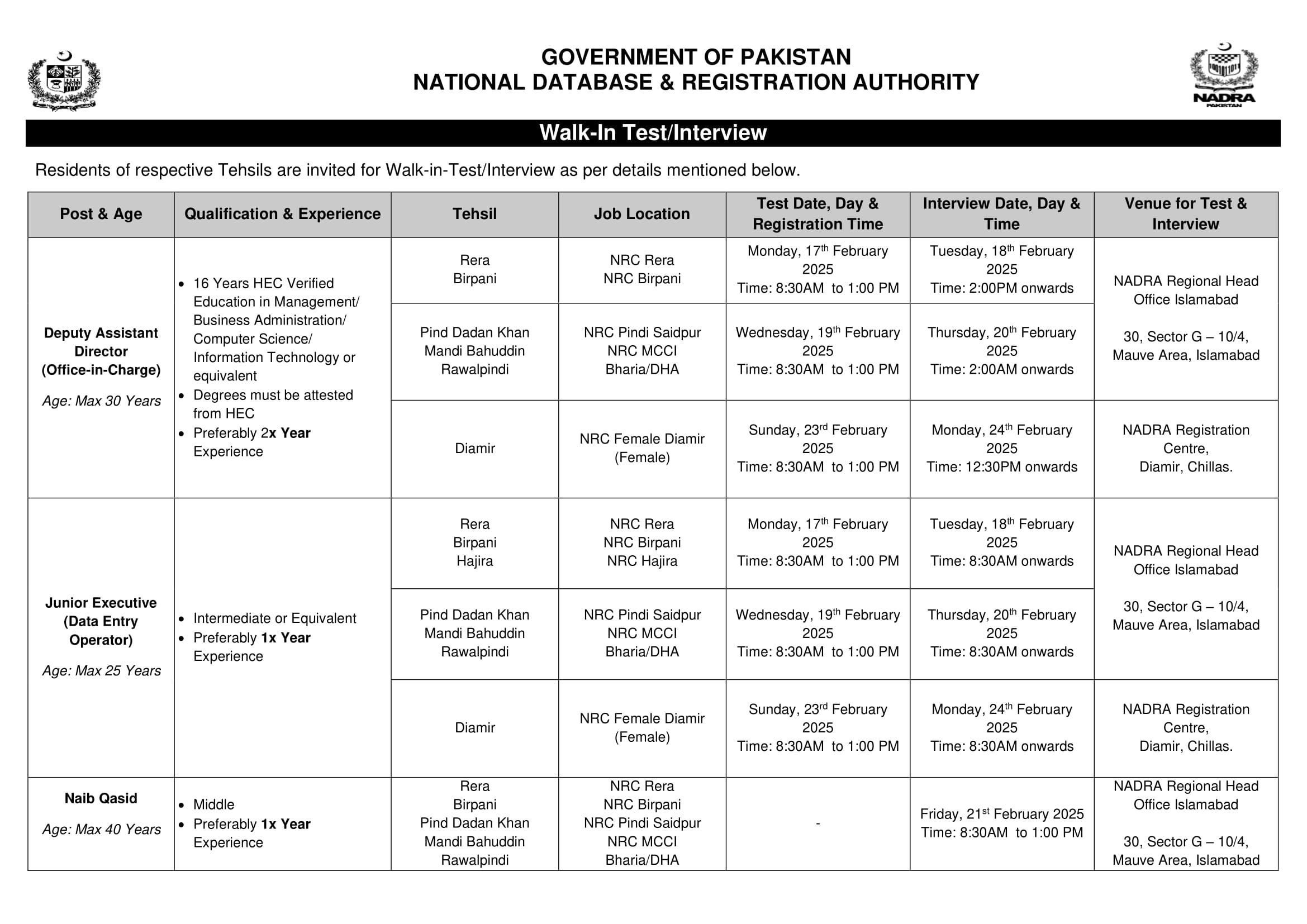 National Database & Registration Authority Jobs 2025