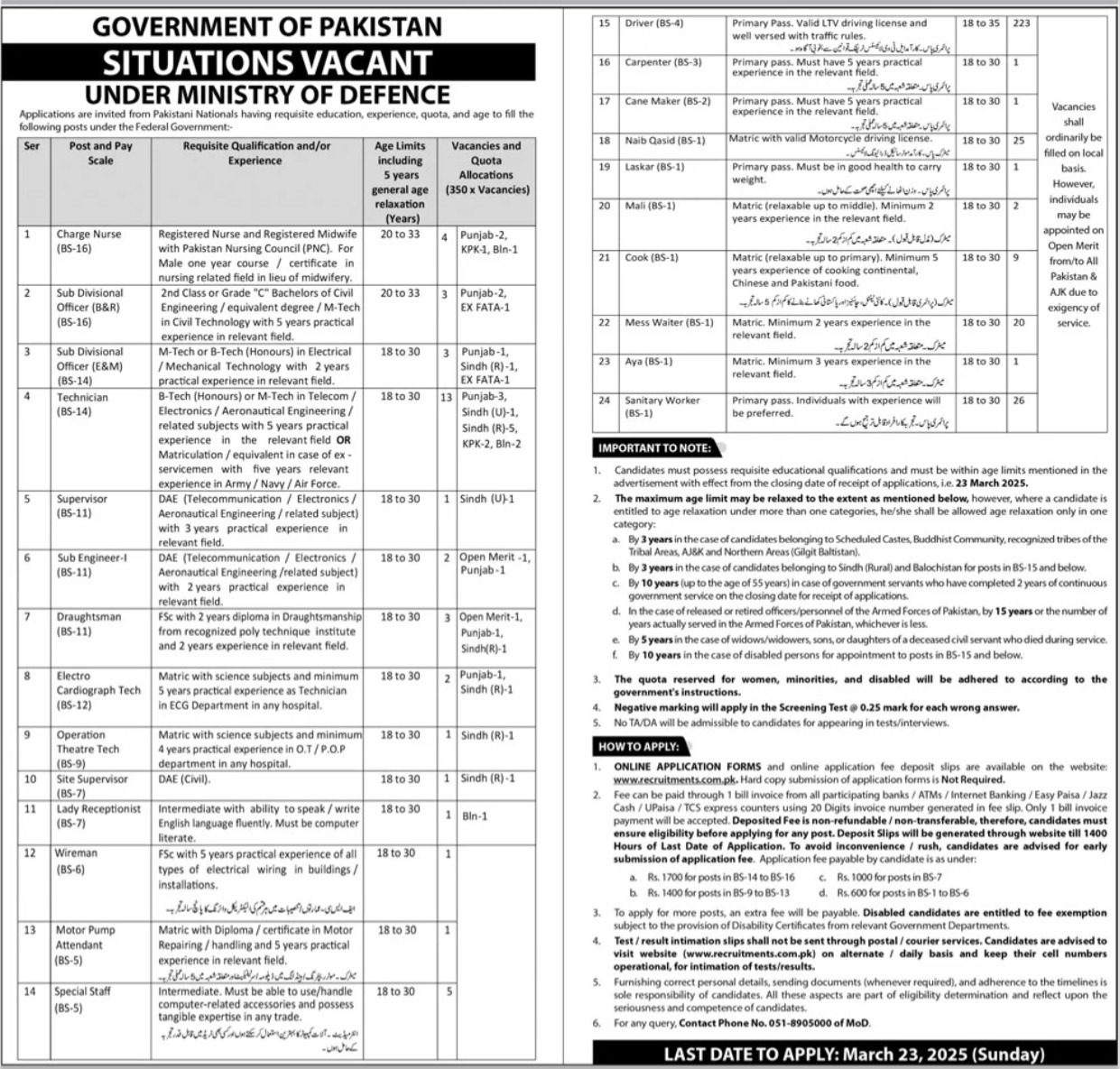 Ministry Of Defence Jobs 2025