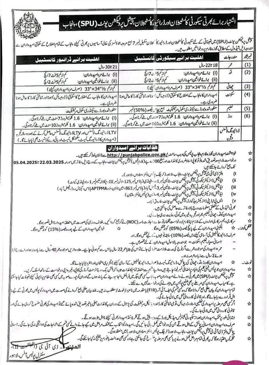 Punjab Police Constable SPU Telecommunication Jobs 2025