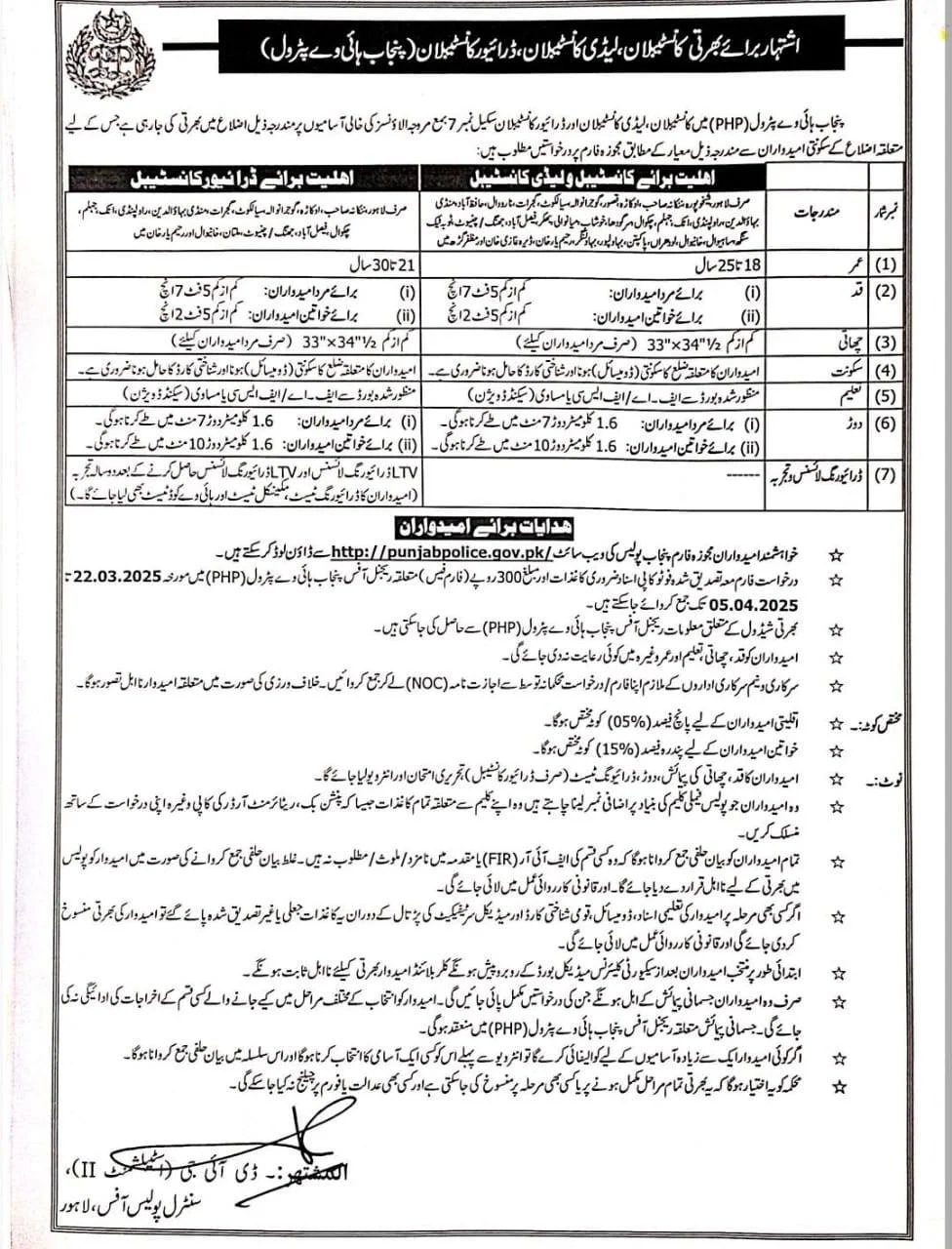 Punjab Police Constable SPU Telecommunication Jobs 2025