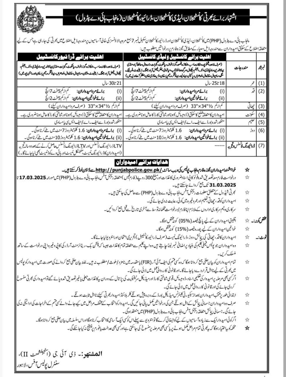 Punjab Highway Patrol Constable Jobs 2025