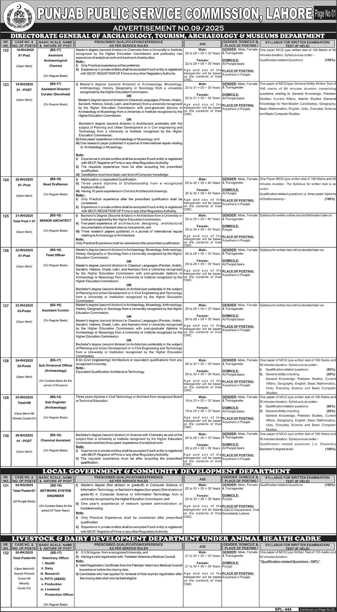 Public Service Commission Jobs 2025