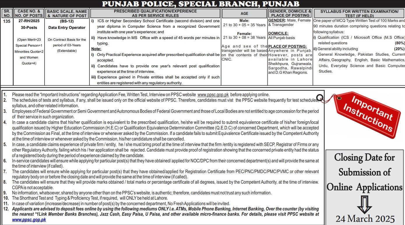 Punjab Police Special Branch Jobs 2025