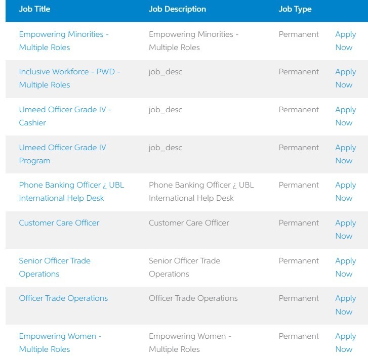 United Bank Limited Jobs 2025