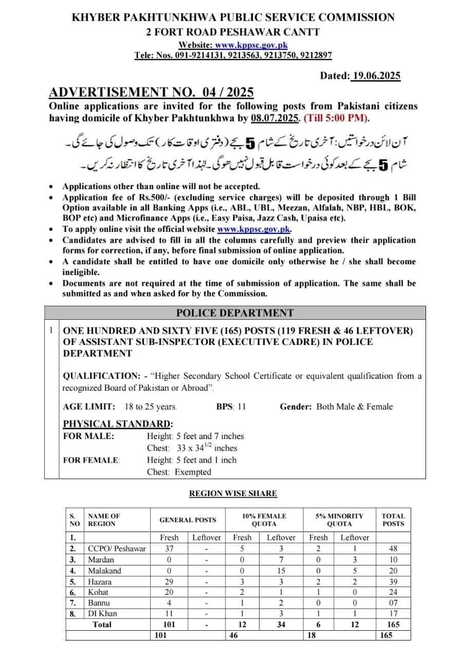 Assistant Sub Inspector Jobs 2025