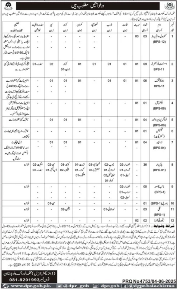 Latest Food Department Jobs 2025