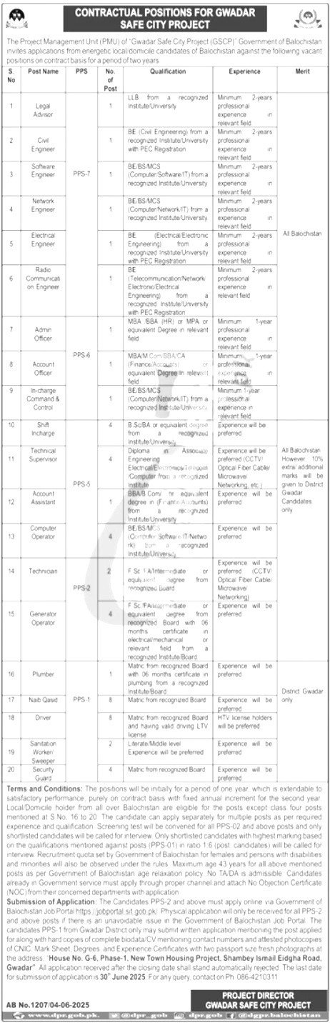 Gwadar Development Authority Jobs 2025