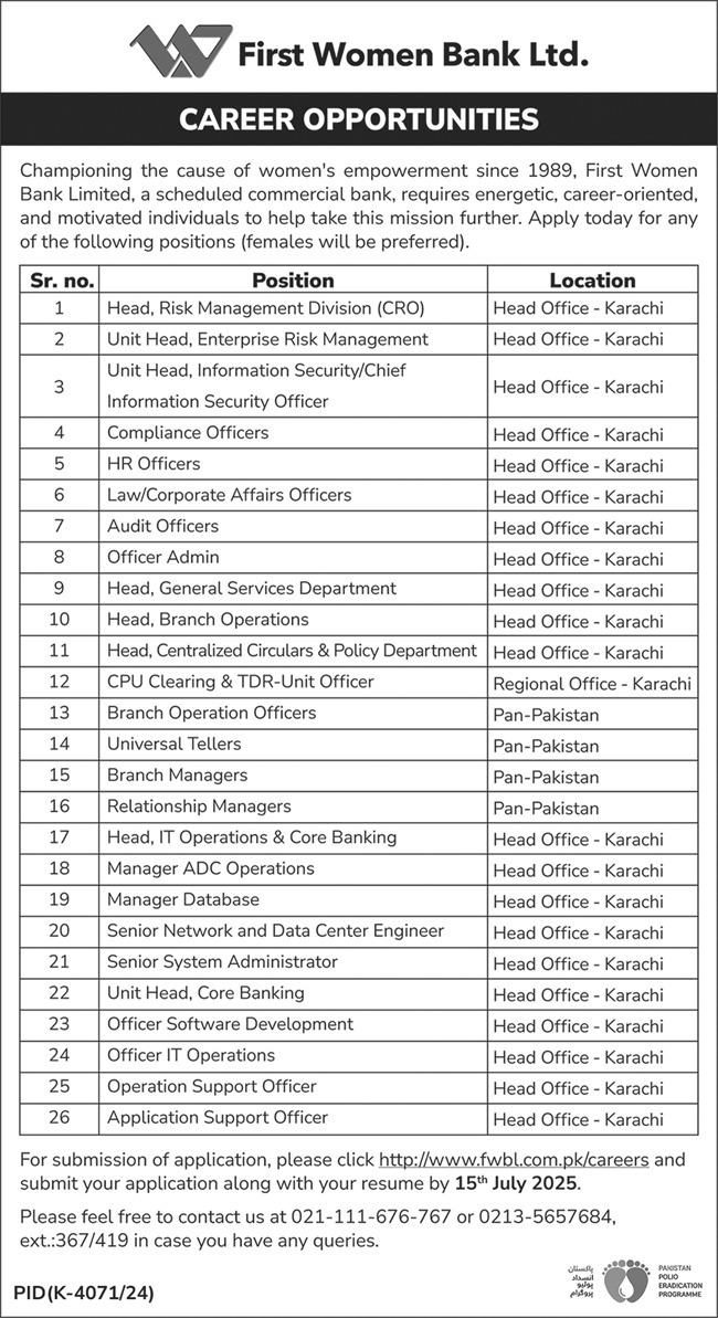 First Women Bank Jobs 2025