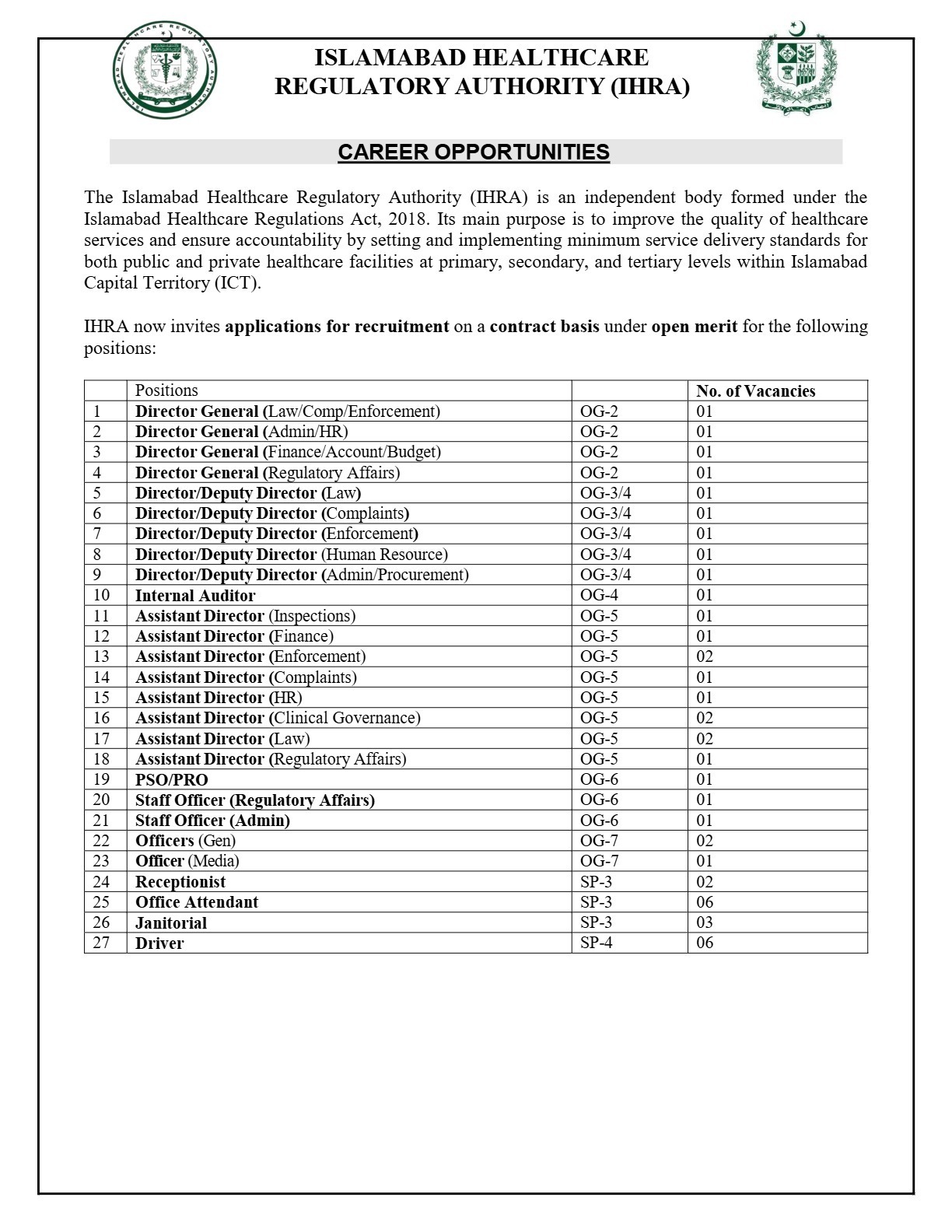 Healthcare Regulatory Authority Jobs 2025