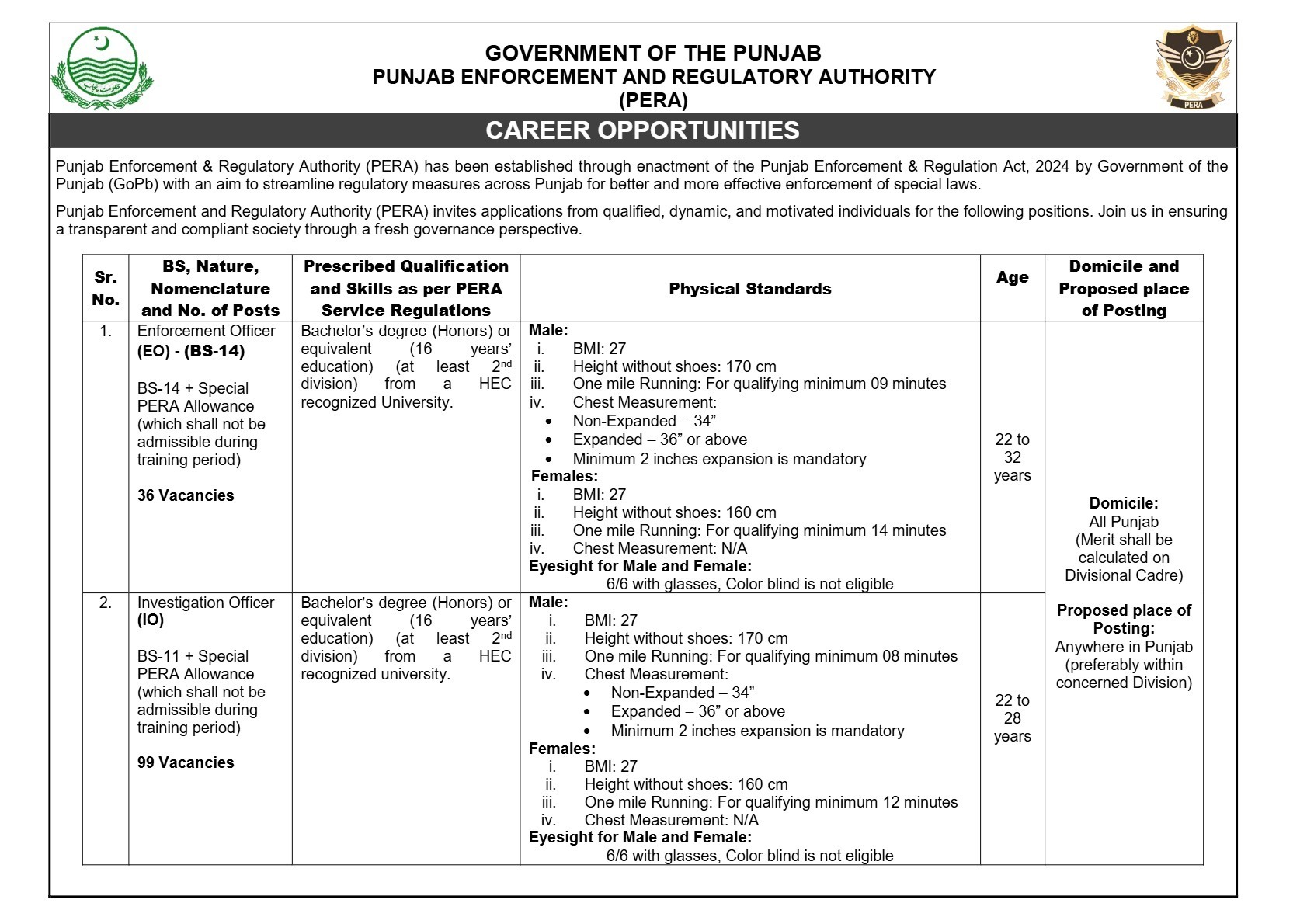 Enforcement & Regulatory Authority Jobs 2025