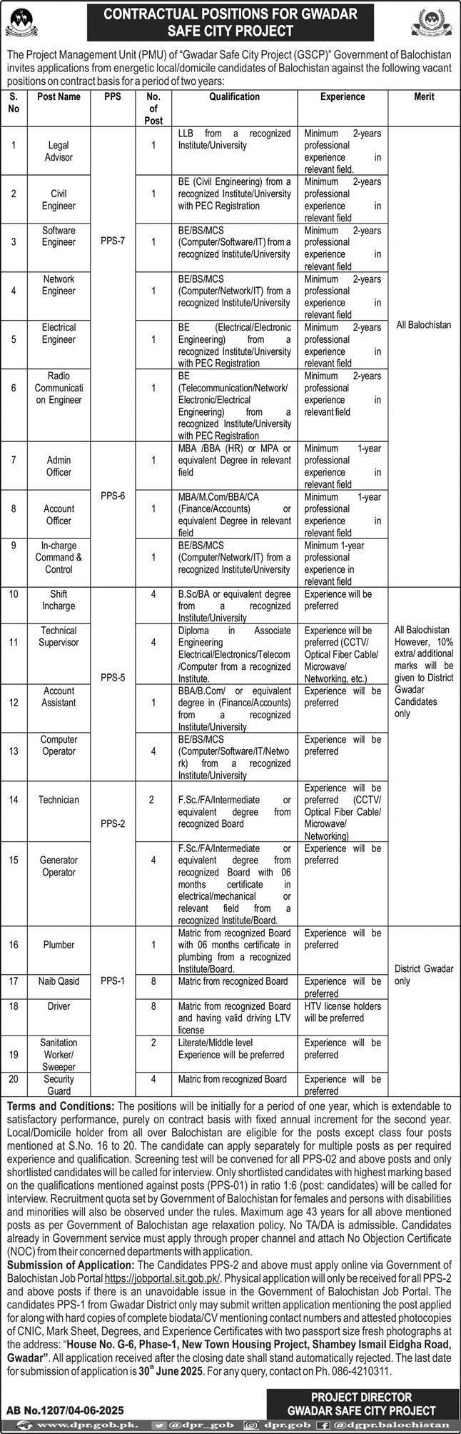 Gwadar Safety City Project Jobs 2025
