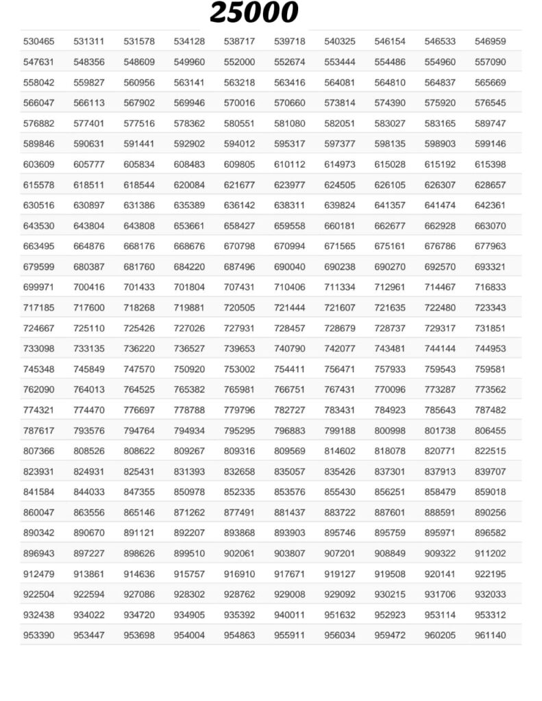 25000 Prize Bond List