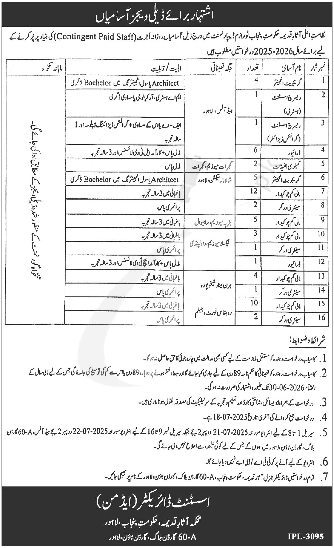 Tourism Archaeology and Museum Department Jobs 2025