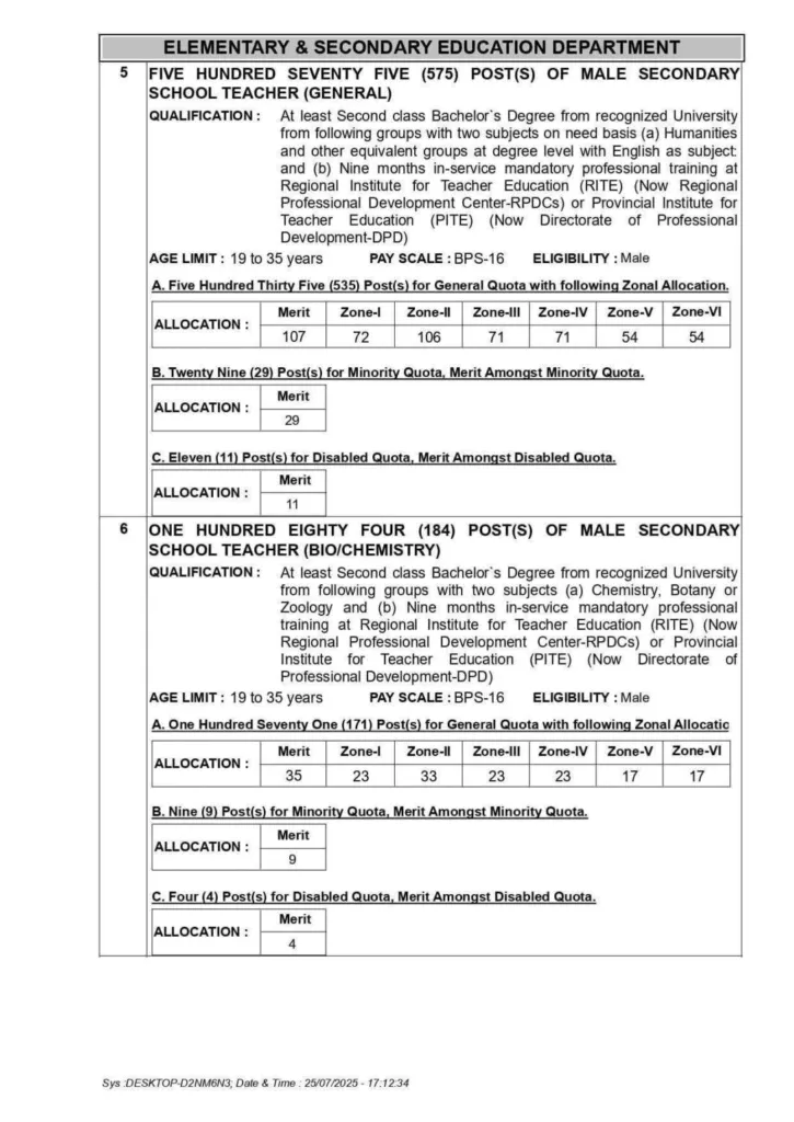 Secondary School Teachers Jobs 2025 Advertisement