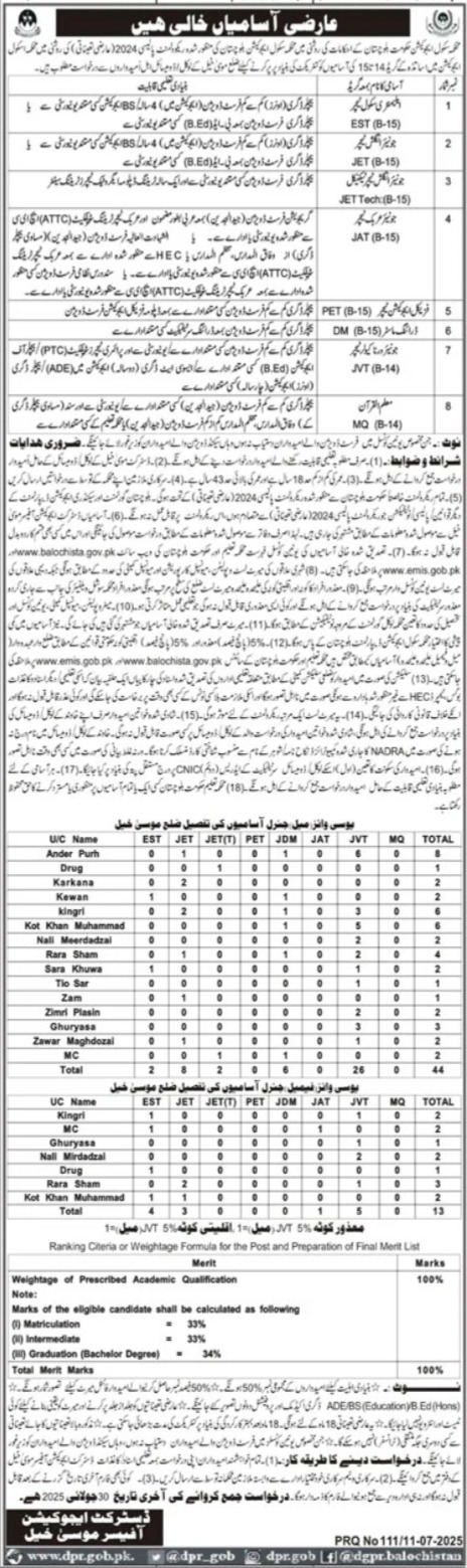 School Education Department Teaching Jobs 2025
