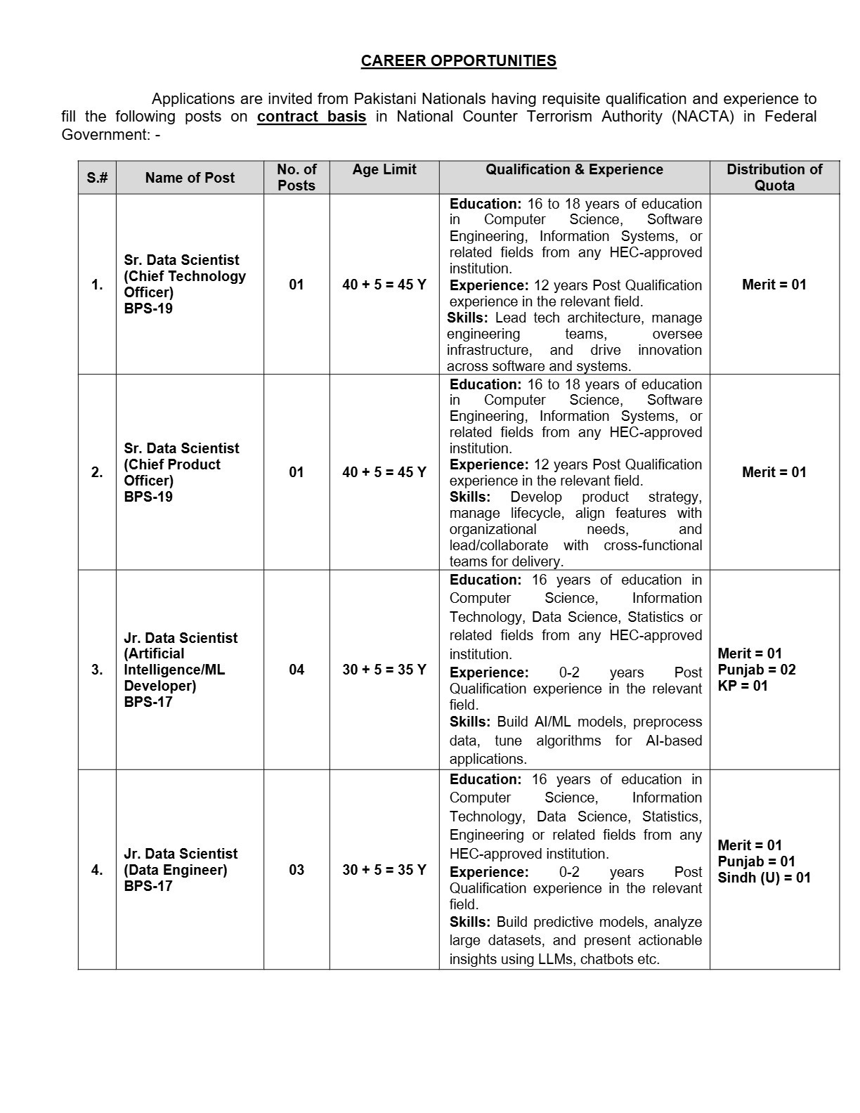National Counter Terrorism Authority Jobs 2025