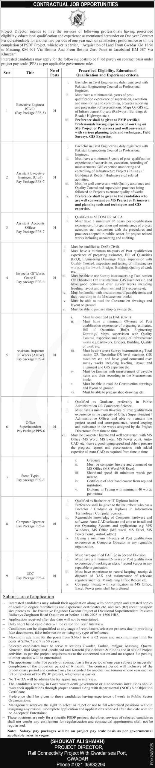Pakistan Railways Jobs 2025