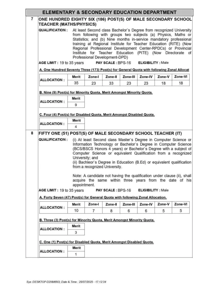 Secondary School Teachers Jobs 2025 Advertisement