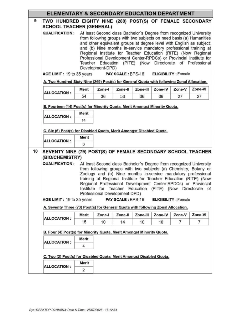 Secondary School Teachers Jobs 2025 Advertisement