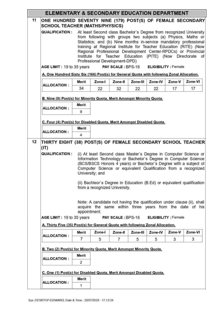 Secondary School Teachers Jobs 2025 Advertisement